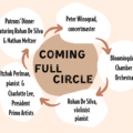 Maestro Maull's Blog: Coming Full Circle